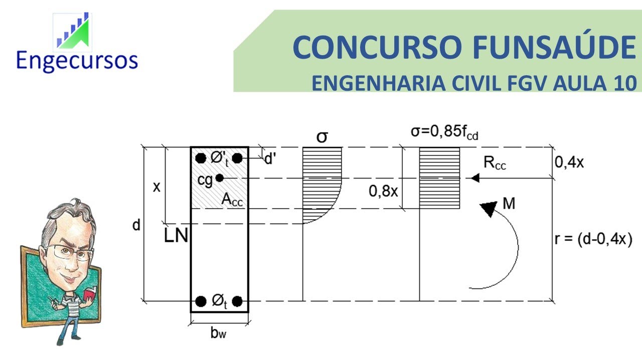 Linha Neutra do Concreto Armado: Quest&otilde;es da FGV &ndash; Rumo &agrave; FUNSA&Uacute;DE Aula 10