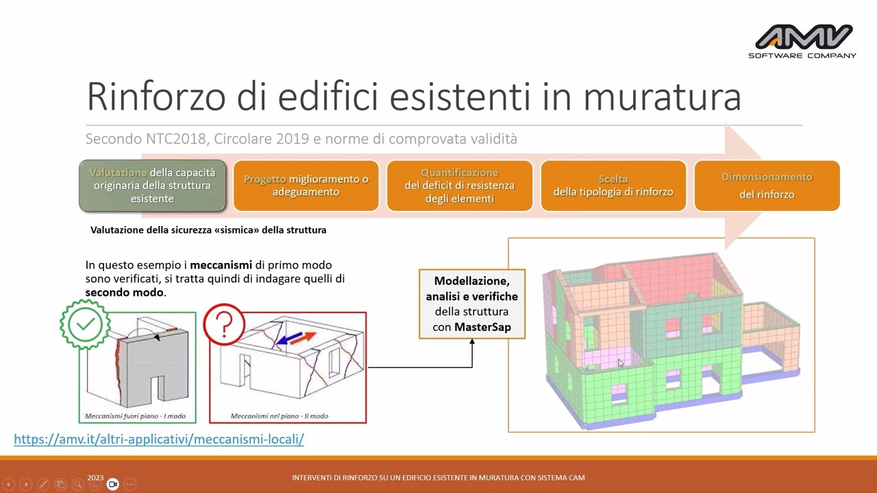 Edifici esistenti in muratura. Interventi di rinforzo con il sistema CAM