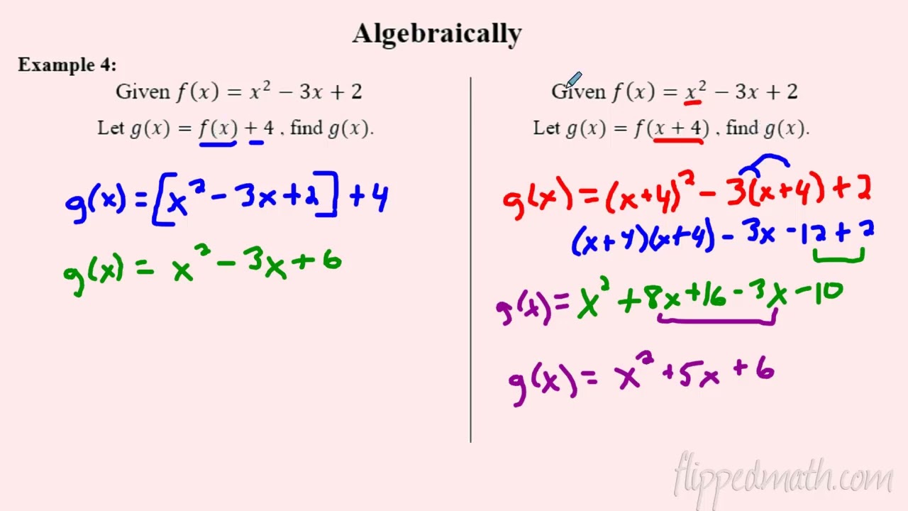 AP Precalculus – 1.12A Translations of Functions