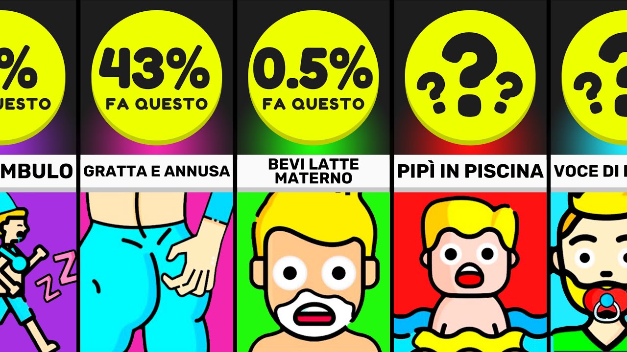 Confronto: Quanto Sei Strano? - Comparison