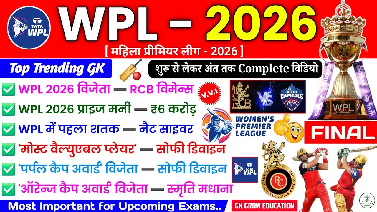 WPL 2026 GK | महिला प्रीमियर लीग 2026 GK | Top Trending GK | Sports Current Affairs 2026 | WPL GK