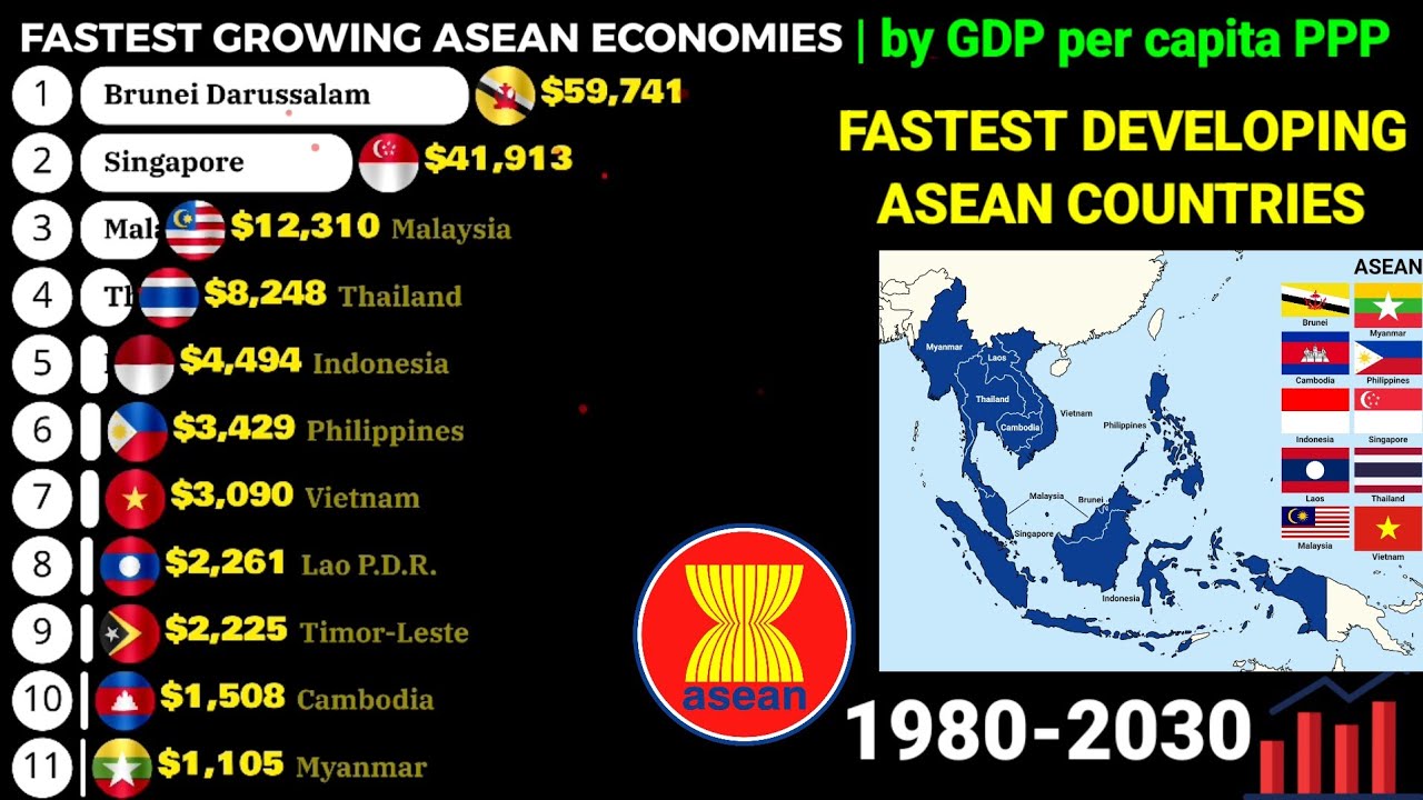 Richest ASEAN countries by GDP per capita PPP 1980-2030