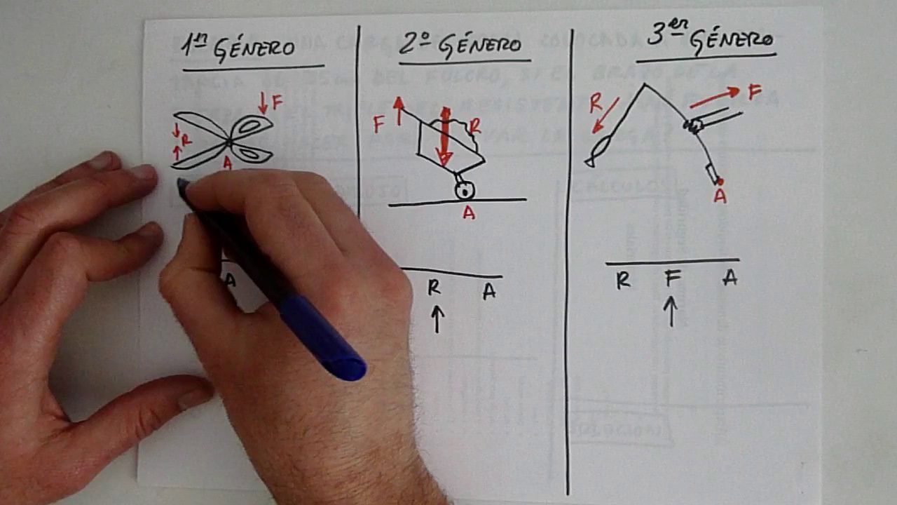 Aprendo - palancas