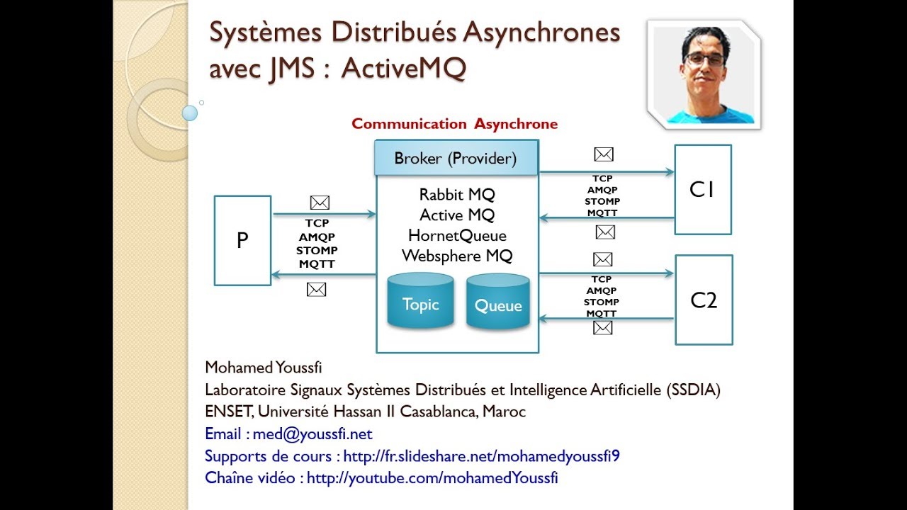 Part 2  Systèmes Distribués Asynchrones avec JMS ActiveMQ