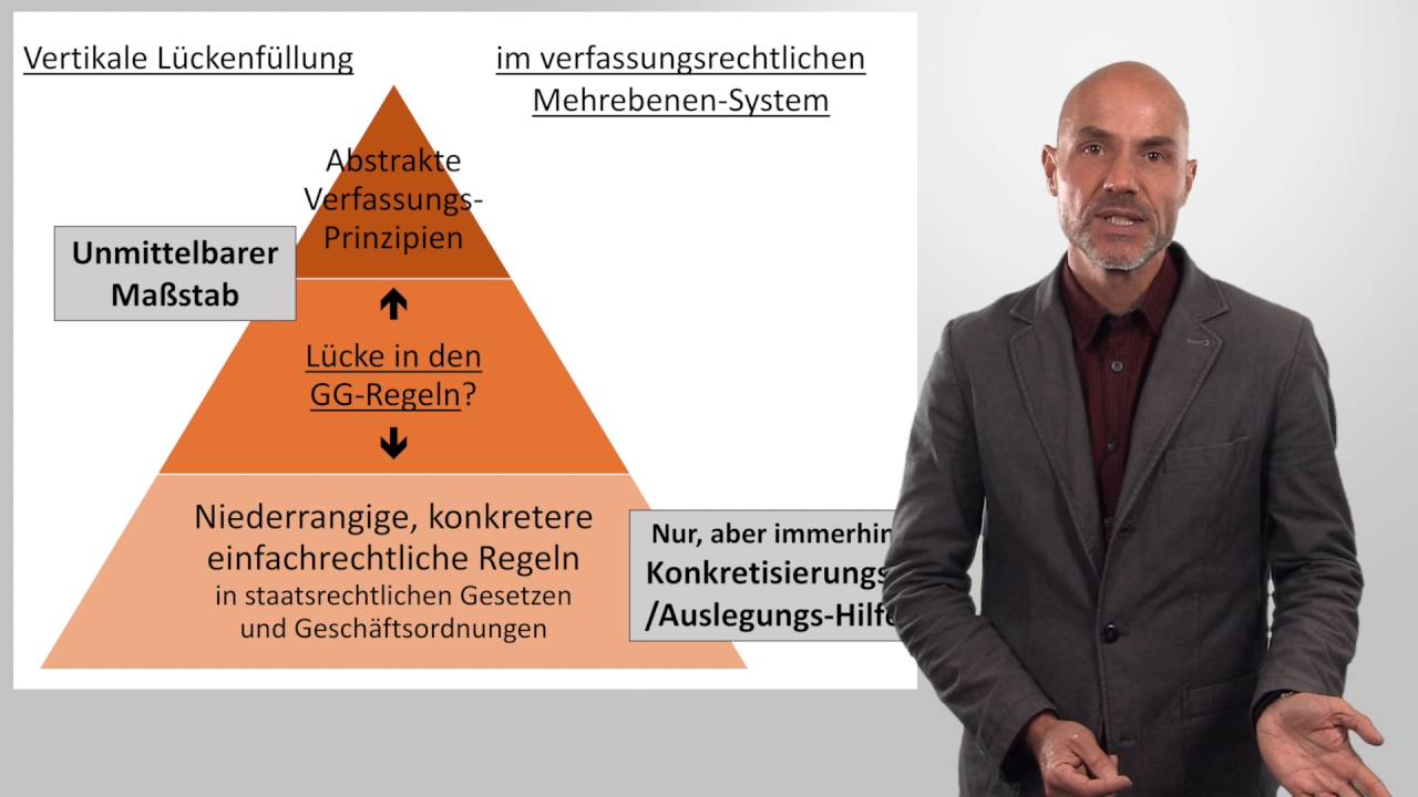 Lückenfüllung im Verfassungsrecht (Juristische Methodik)