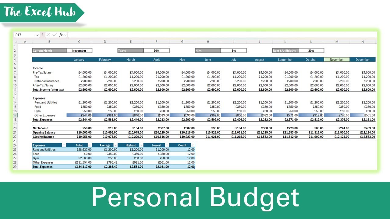 Excel для начинающих №10 – Как создать панель мониторинга личного бюджета в Excel