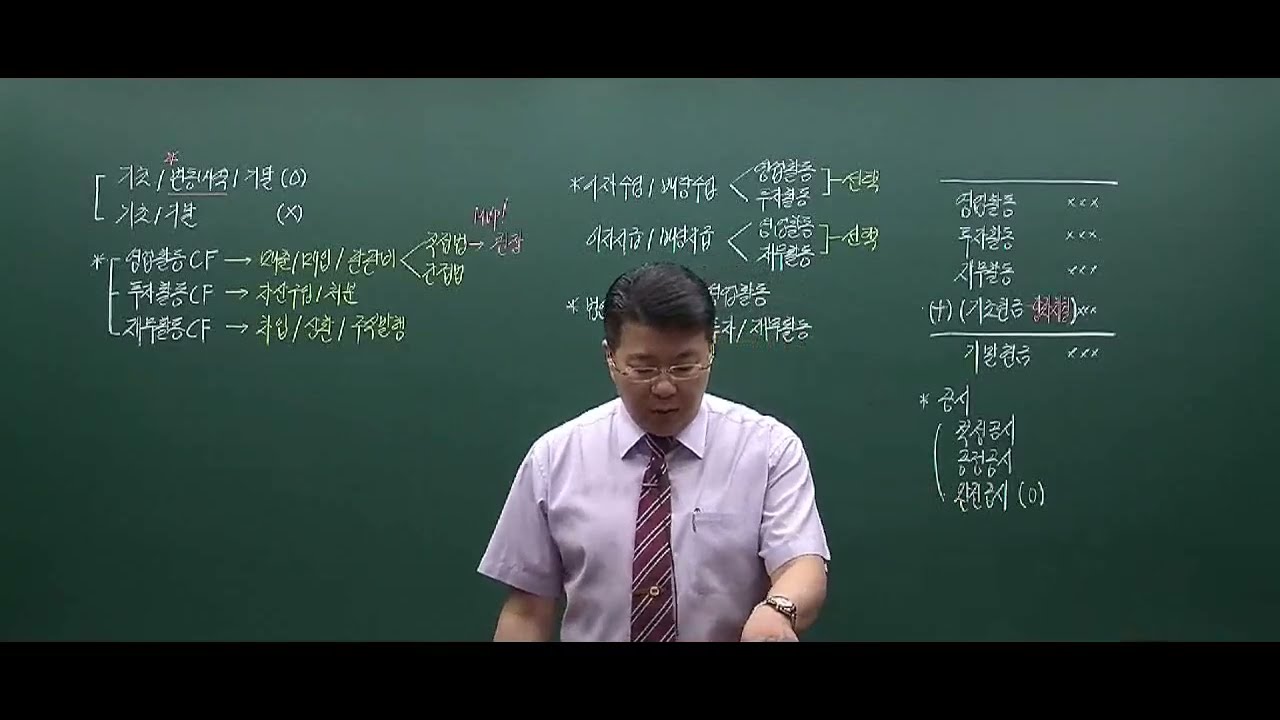 [재경관리사 : 단기속성특강] 제10강. 자본변동표,현금흐름표,주석 표시