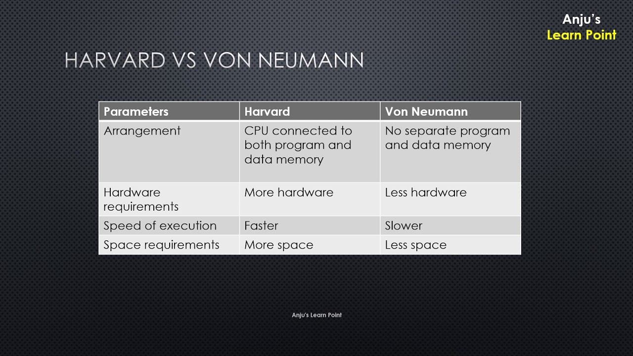 Introduction to embedded processors