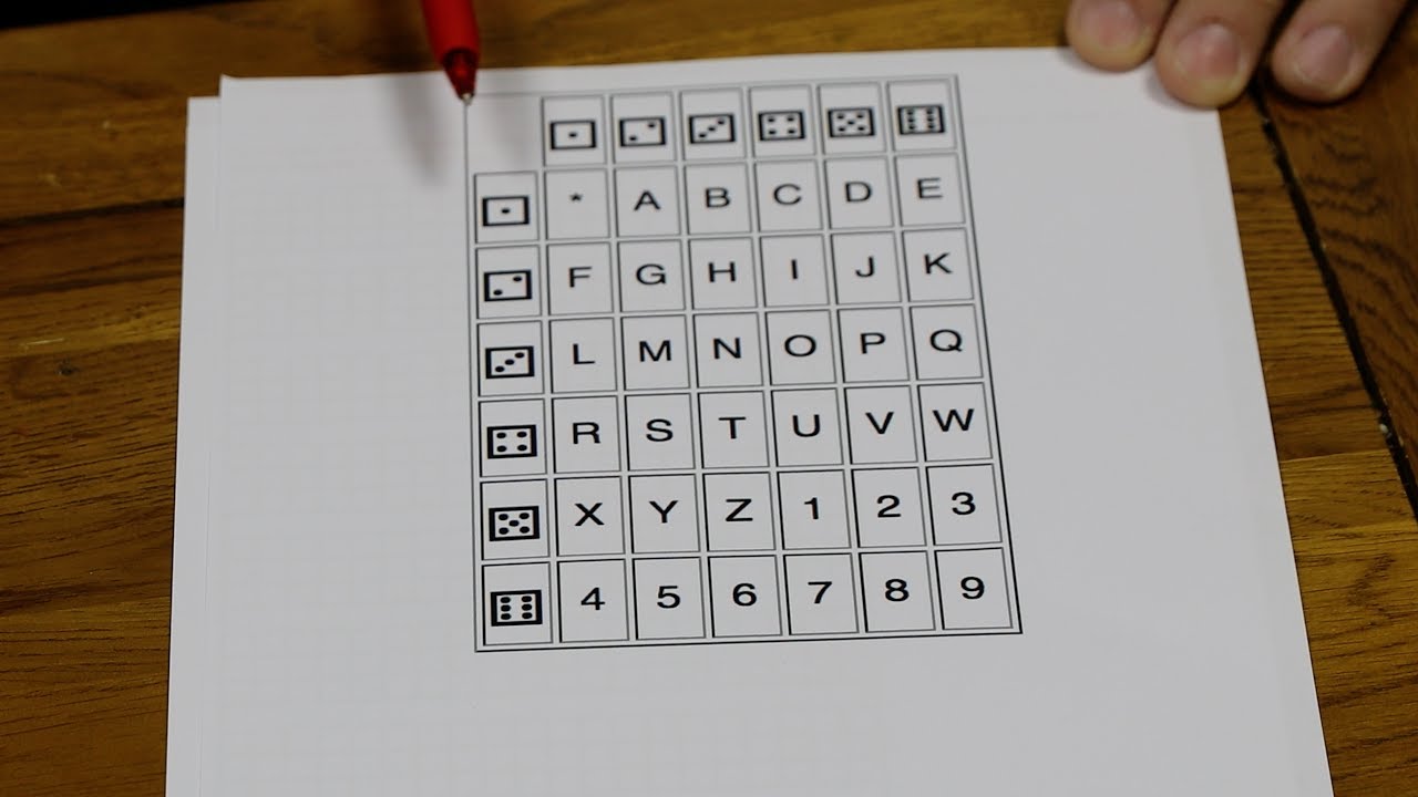 Uncrackable Pen & Paper Cryptography