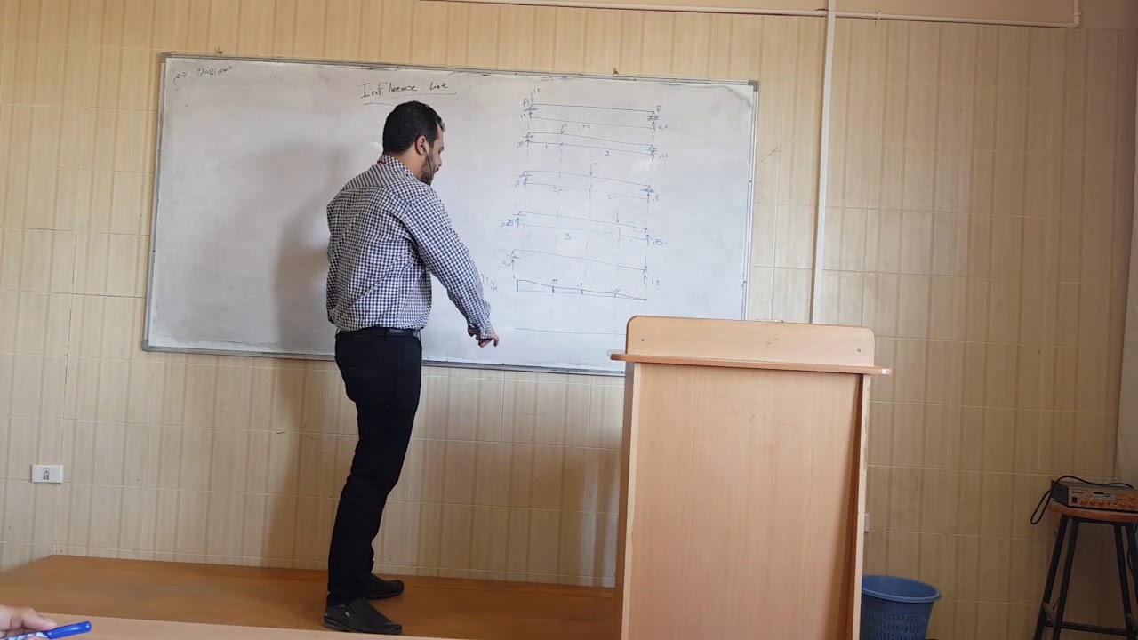 Lecture 4 - Theory Of Structures 2 - Influence Lines