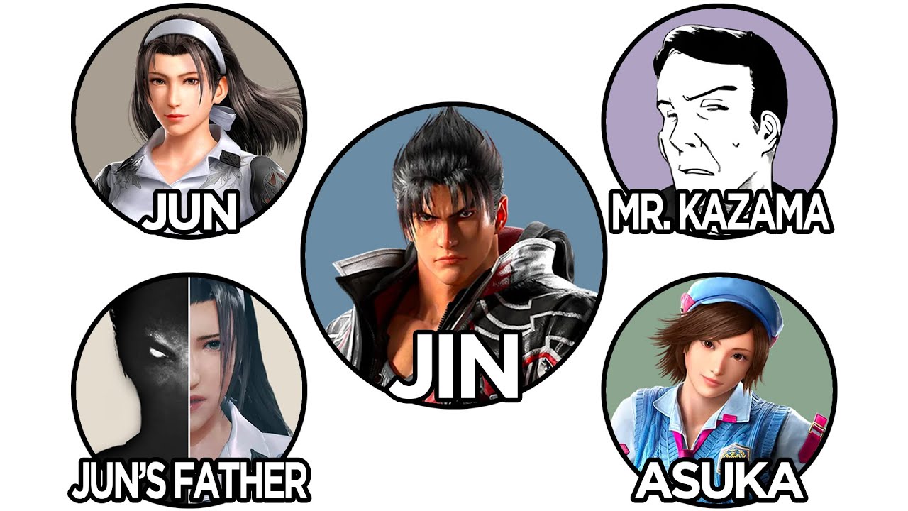 Подробности о каждом члене семьи KAZAMA из Tekken