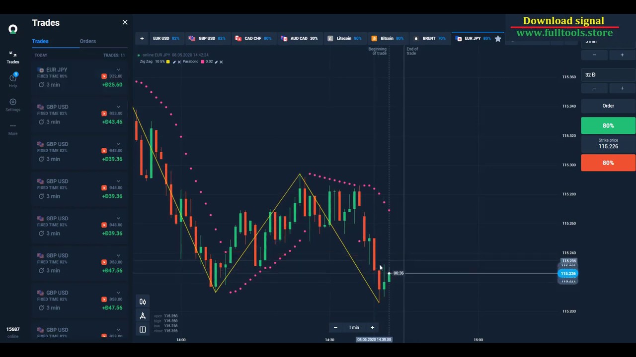Strategy zigzag | 100% successful olymp trade | King trader