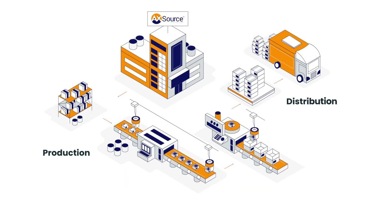 Introducing D365OCS&trade; - An Integrated Seed-to-Sale ERP & Compliance Suite for Cannabis