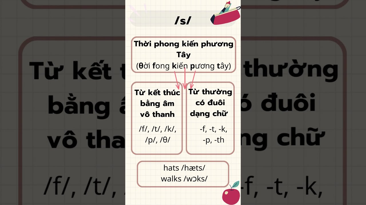 Mẹo nhớ c&aacute;ch đọc đu&ocirc;i s,es