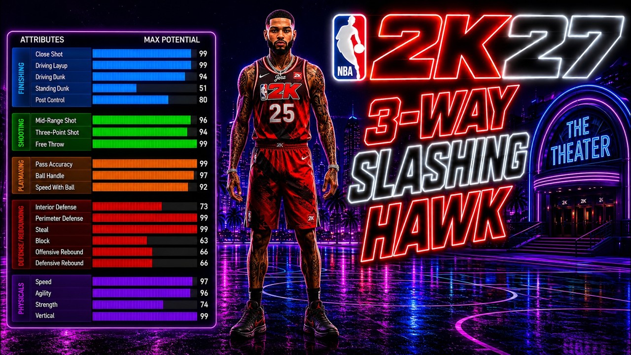 I Found the Perfect NBA 2K27 Build for Day One