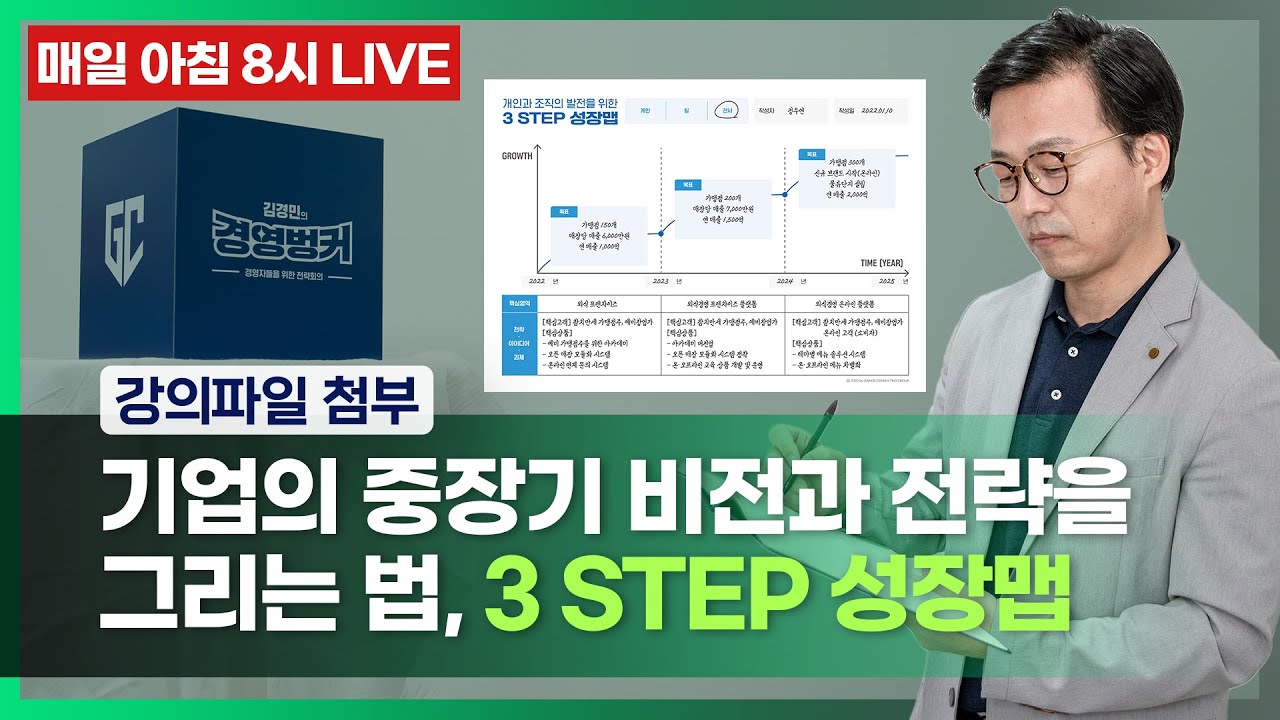 기업의 중장기 비전과 전략을 그리는 법, 3 Step 성장맵