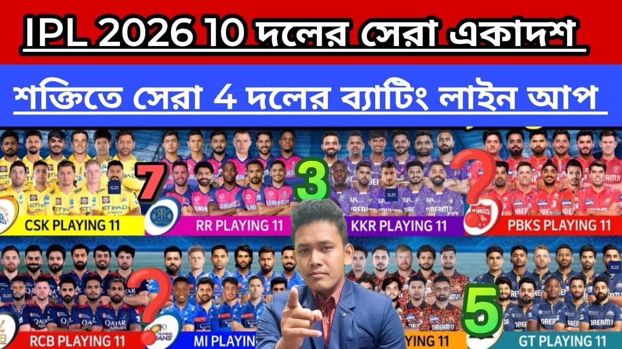 🚨 IPL 2026 টপ 4 দলের শক্তিশালী একাদশ ও ব্যাটিং লাইন আপ ! KKR কত নম্বরে দেখুন ? 