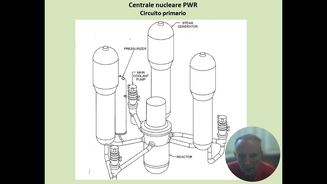 Reattori nucleari PWR spiegati bene (Lezione 3)