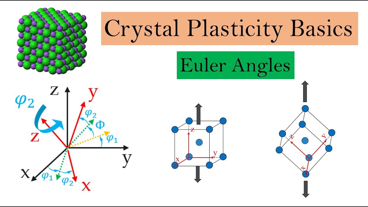 Euler angles | Crystal Plasticity Basics Part 3