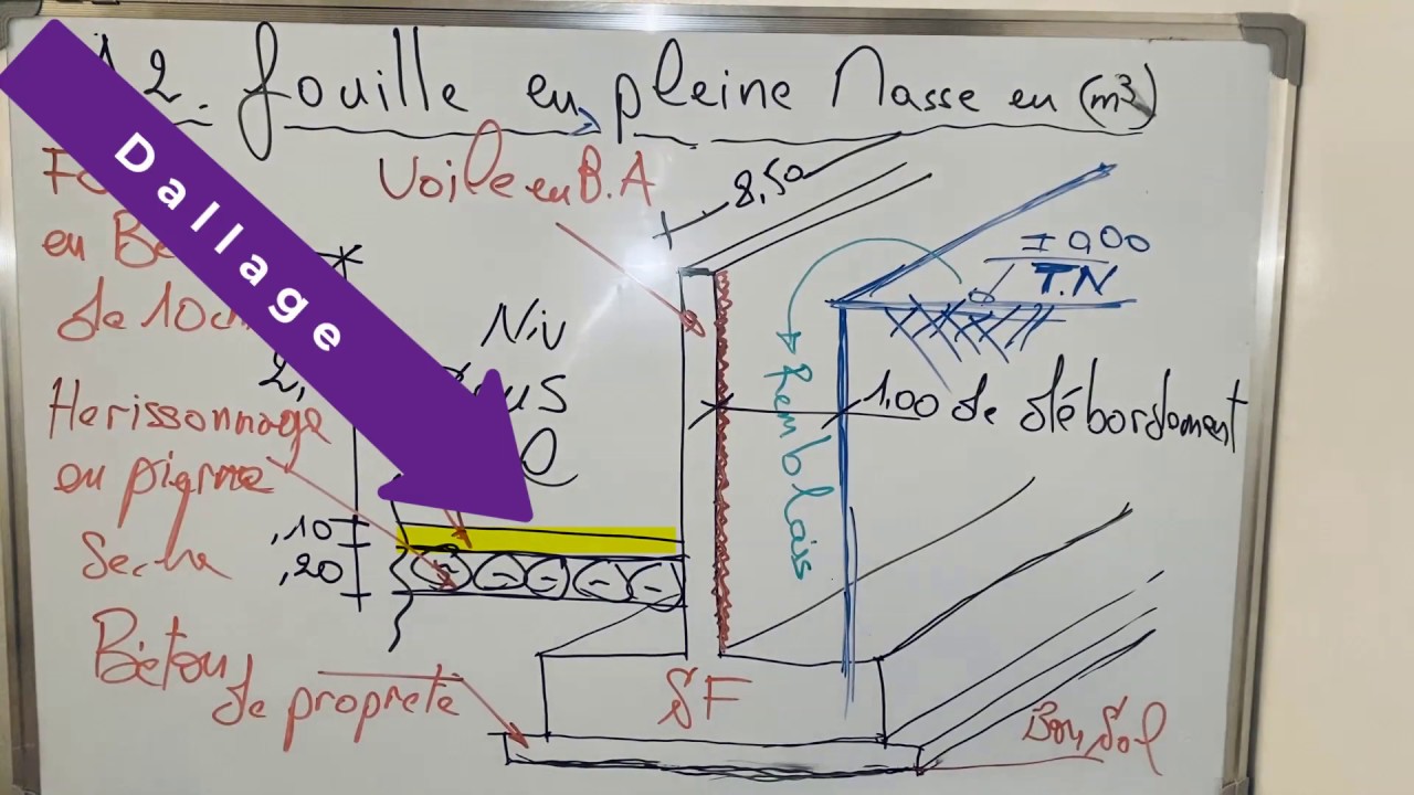 A2 - Fouille en pleine masse - mètre-