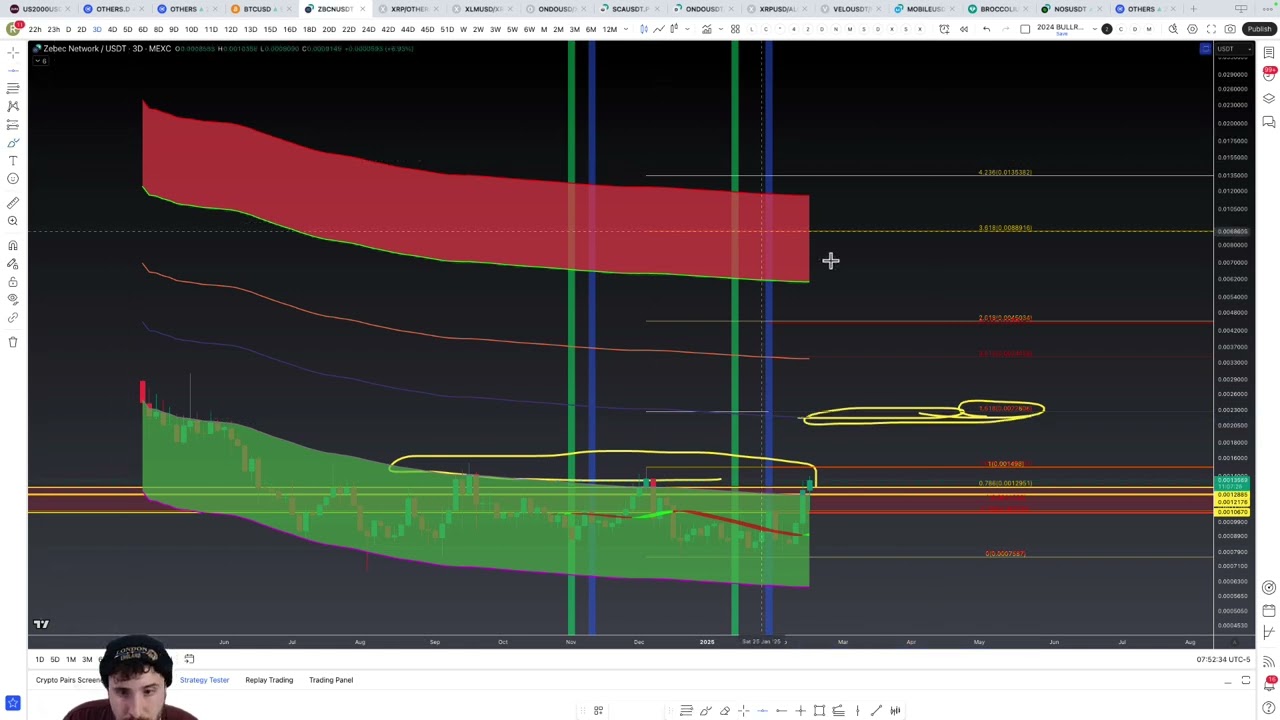 ZEBEC NETWORK (ZBCN) UNDERCOVER ALTCOIN GEM & 2025 PRICE PREDICTION