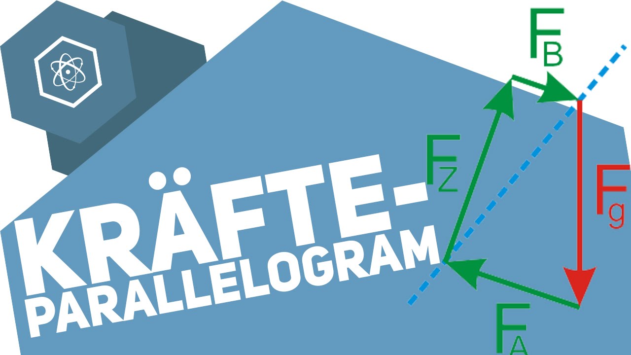 Das Kräfteparallelogramm