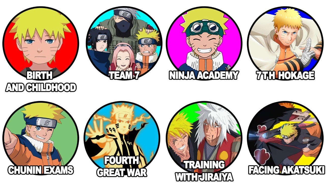 Evolution of Uzumaki Naruto in Naruto and Boruto Explained in 17 Minutes