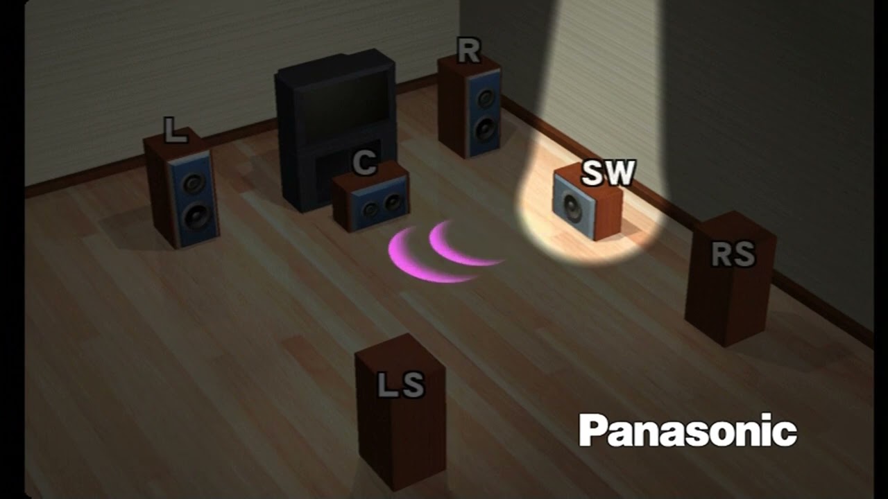 5.1 audio demo segment from 1997 Panasonic demo DVD