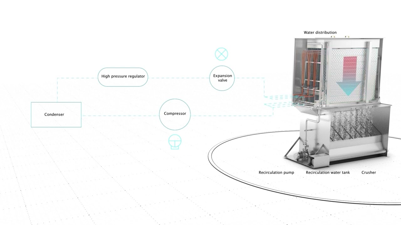 Industrial Ice Machine