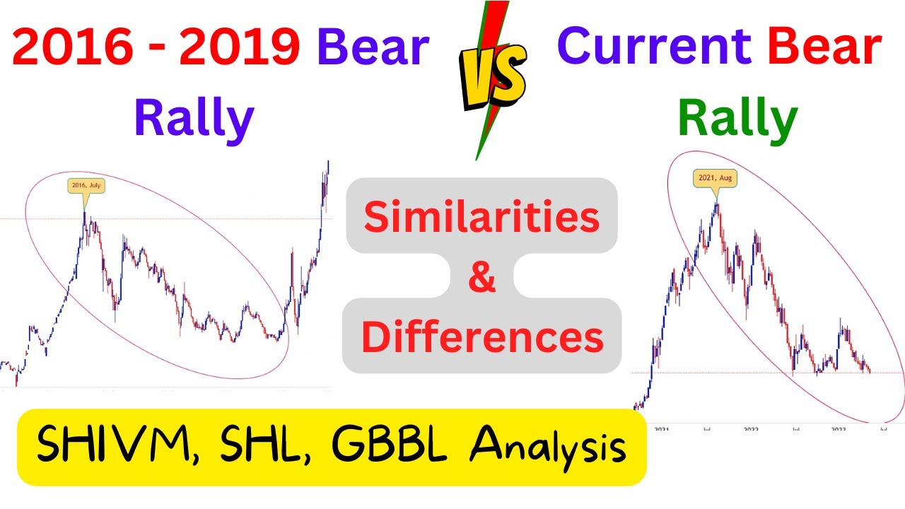 🟩12 May NEPSE Weekly Update✅ SHIVM, OHL, GBBL Analysis |  | Nepse Technical Analysis | Nepse Today |