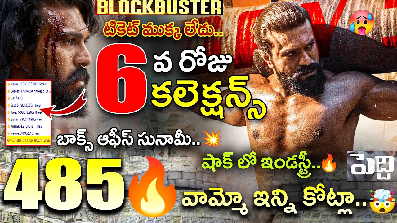 Peddi Box Office Collection, Ram Charan, Peddi Day 1 Collection Worldwide, Peddi Review