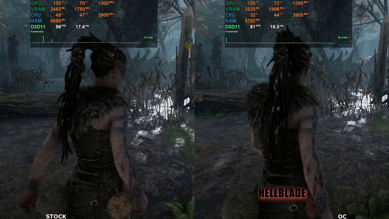 AMD RX 570 Overclock (OC) vs Stock speed