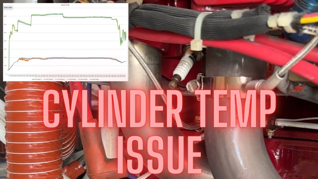 Diagnosing the RV-10's high cylinder head temperature (CHT) issue