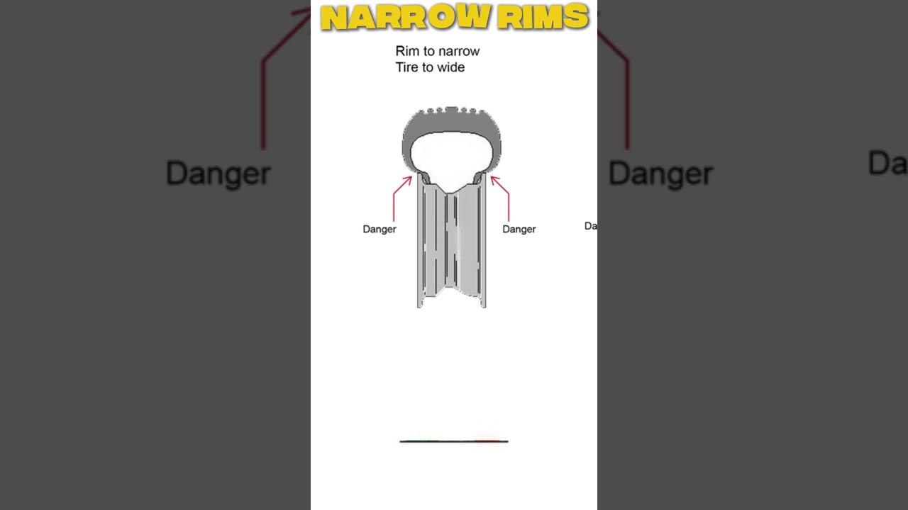 Wider vs Narrower Rims: The Serious Impact on Tire Performance