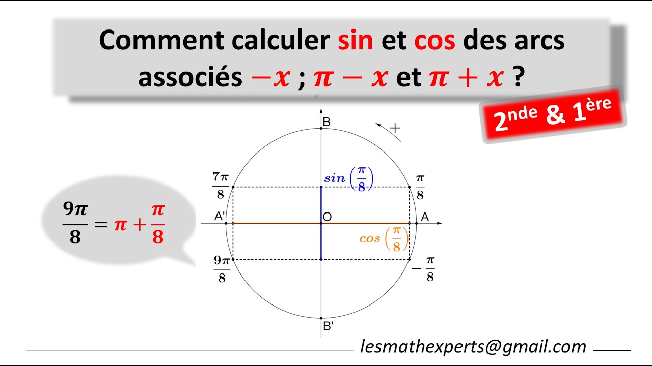Arcs associés 1 : pi-x, pi+x et -x, sinus et cosinus