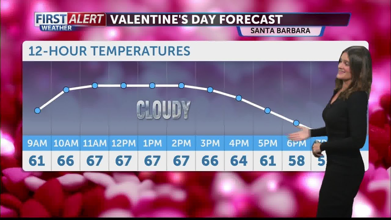 Mild through Valentine’s Day, tracking a series of large storms next week