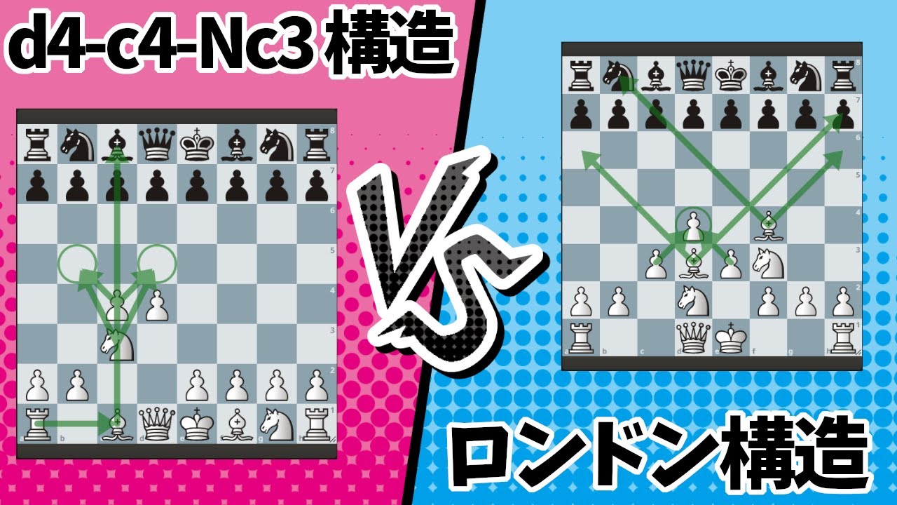 ロンドンシステムとQueen's Gambit（クイーンズ・ギャンビット）の違い