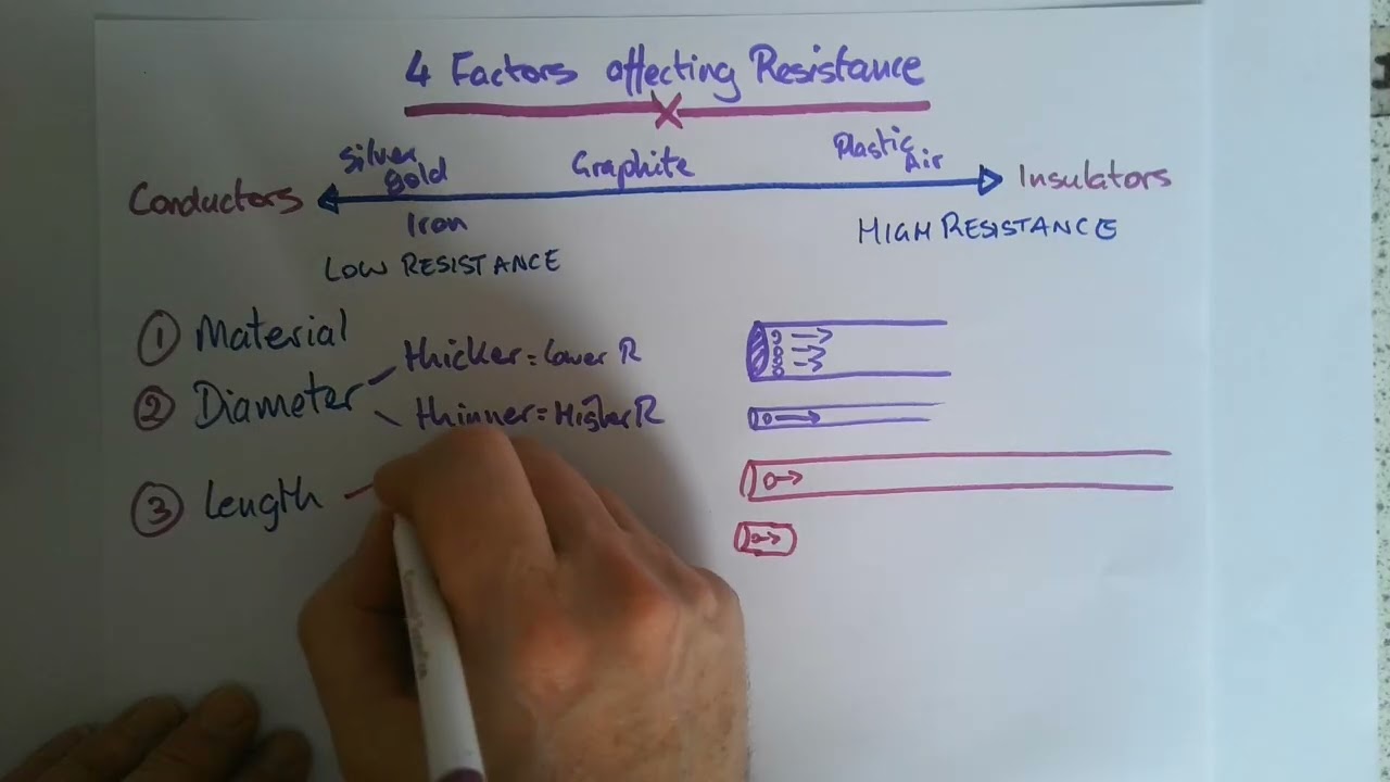 Electricity 05: Factors affecting resistance