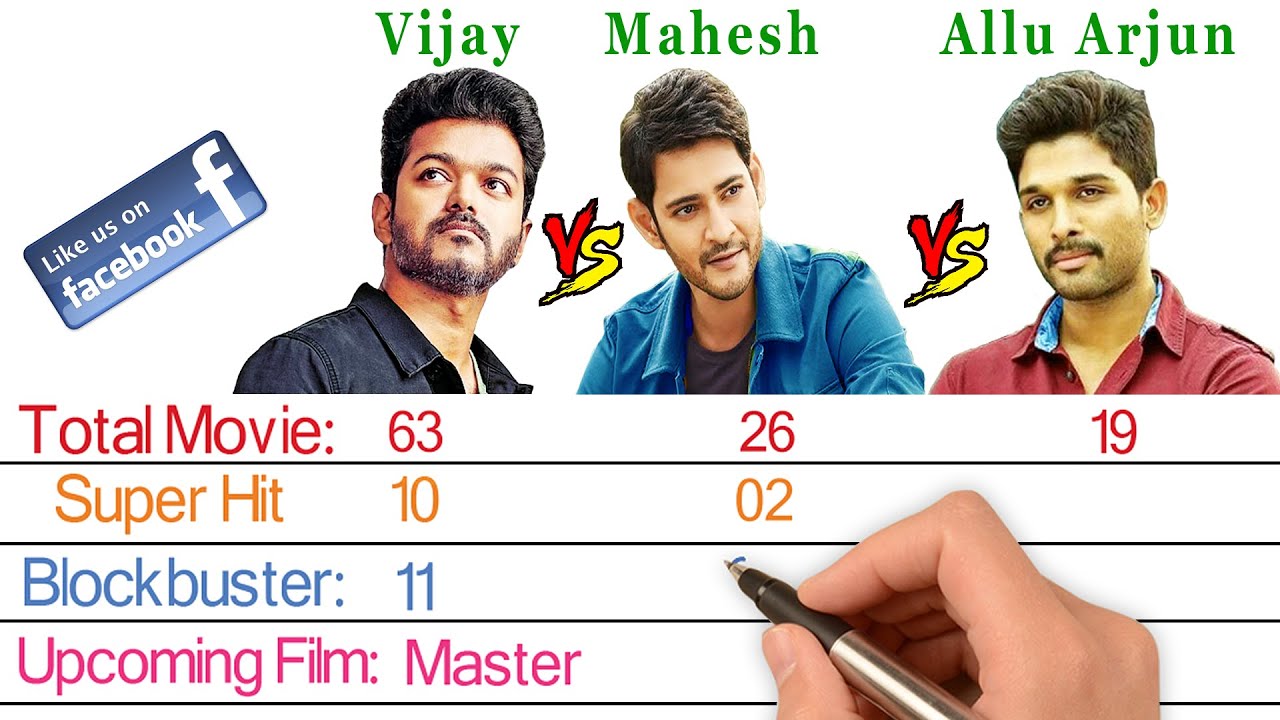 Thalapathy Vijay vs Mahesh Babu vs Allu Arjun Comparison - Box Office King - Filmy2oons