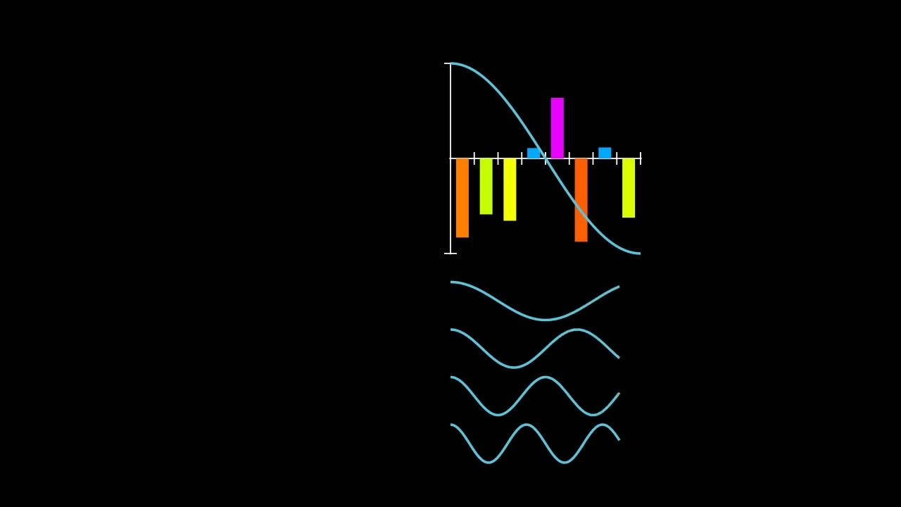 The Discrete Cosine Transform is magic!