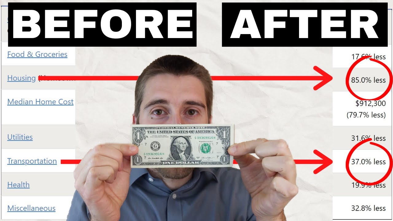 How To Build The Best F.I.R.E Budget! (For Early Retirement)