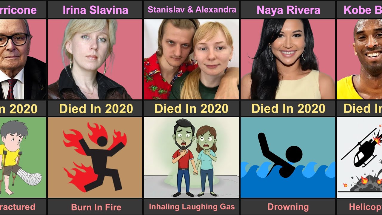 Worst Ways People Have Died In 2020