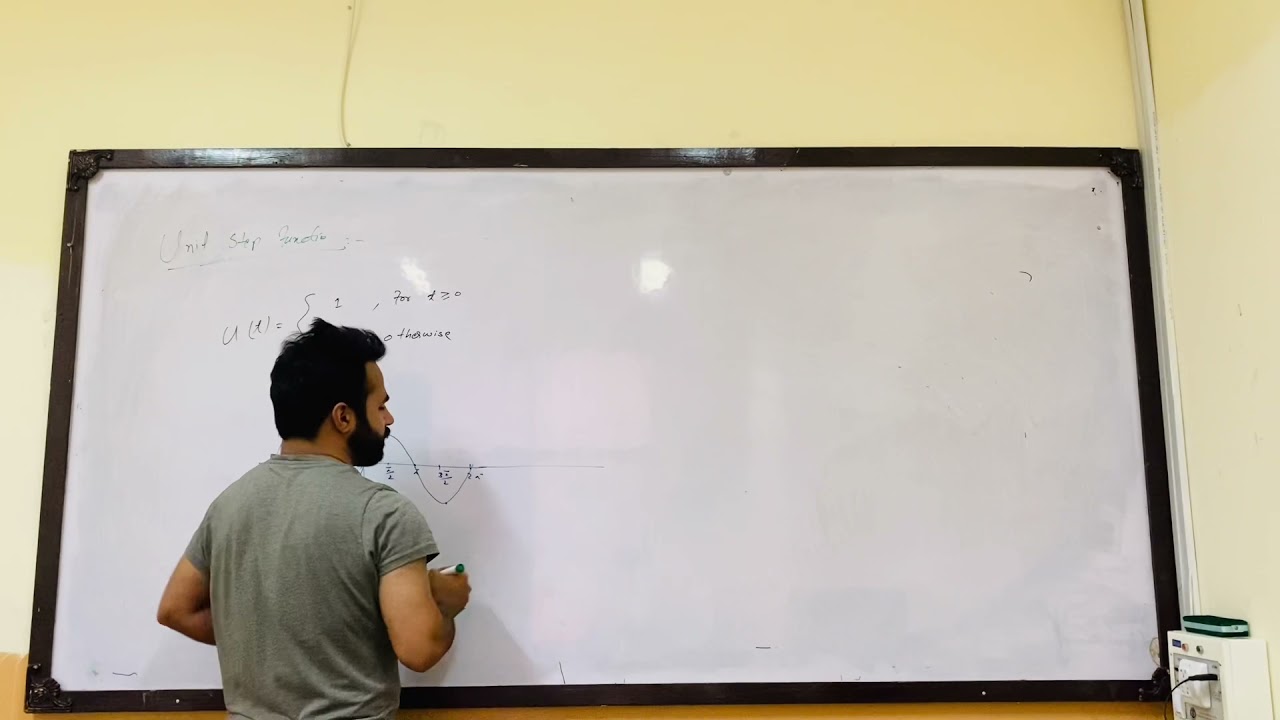 Unit step ,unit impulse ,Signum function and their relationship