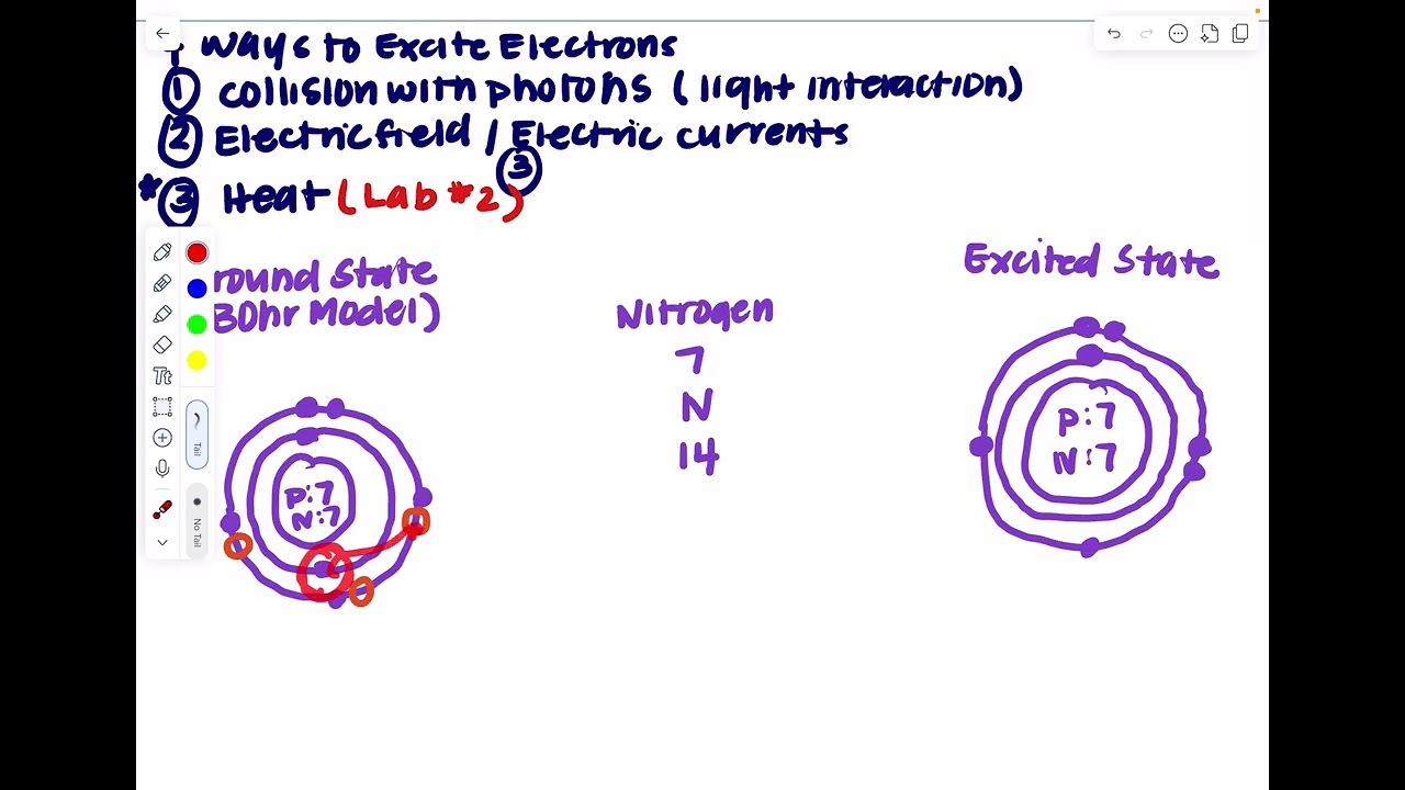 Honors Lesson 3.3