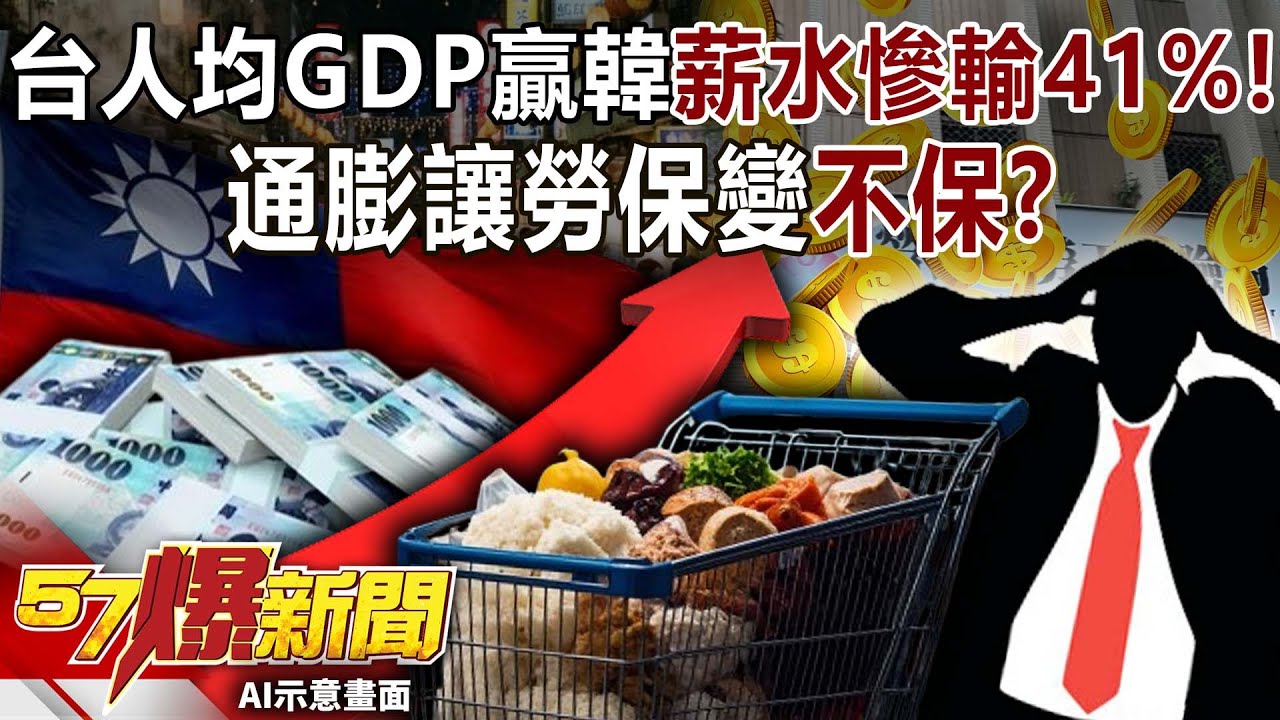台人均GDP贏南韓「薪水卻慘輸41%」！通膨讓勞保變「不保」？！-巫嘉芬 羅旺哲 徐俊相【57爆新聞】 ‪@57BreakingNews