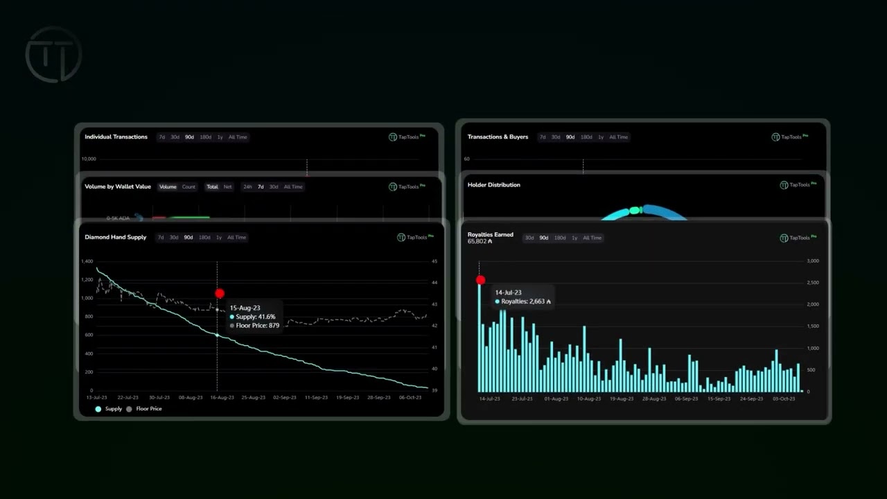 Unraveling NFT Collections: In-Depth Analysis with NFT Overview