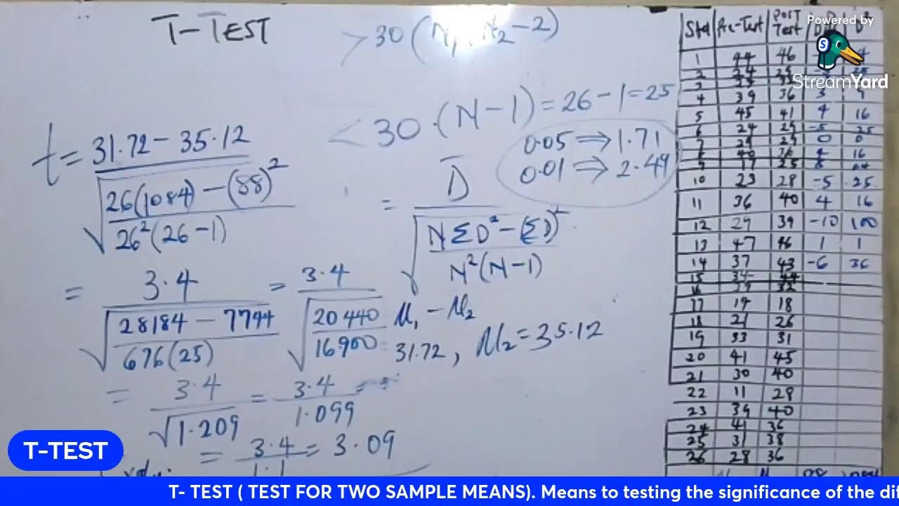 T- TEST ( TEST FOR TWO SAMPLE MEANS) by Kayode Adewale