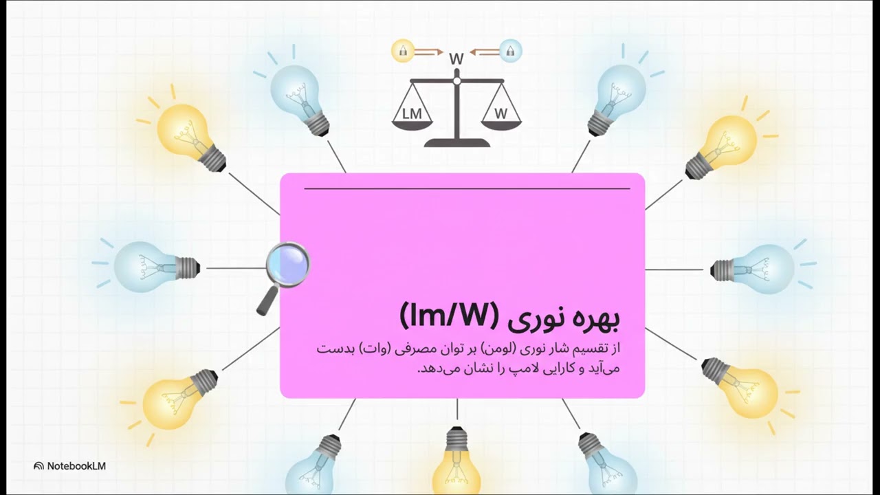 وات در برابر لومن آرتا الکتریک