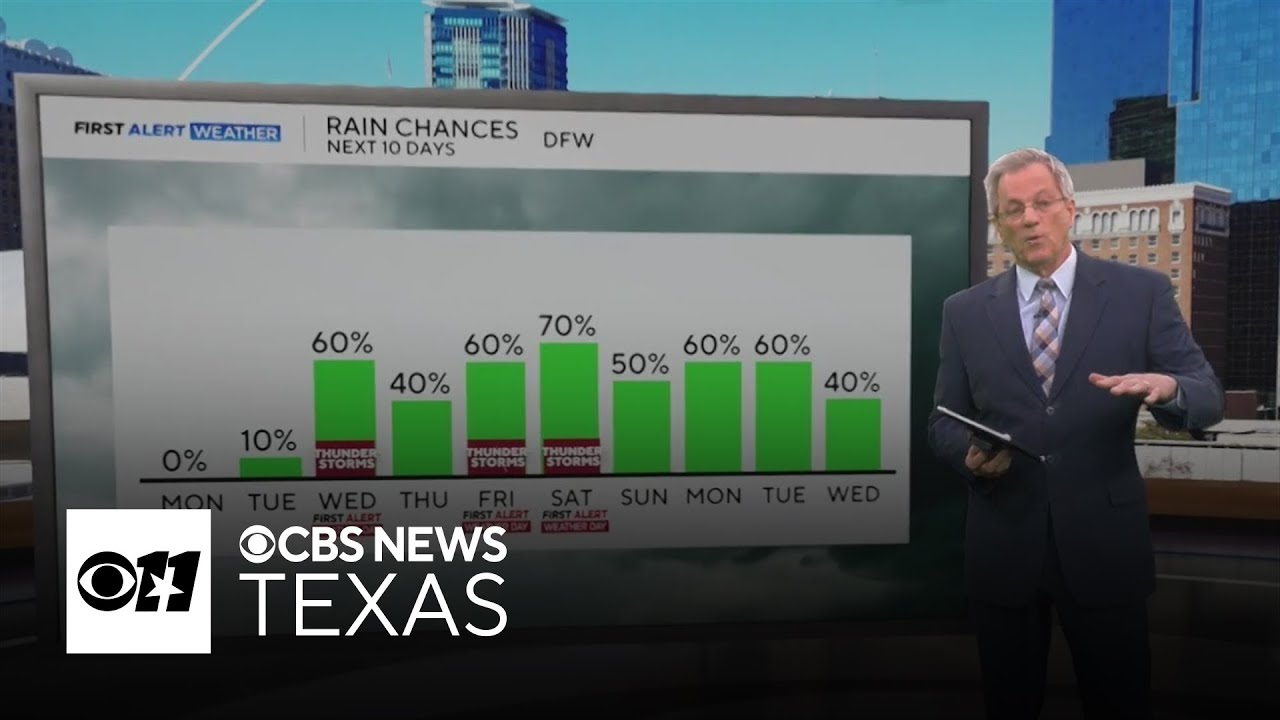 Heavy rain, severe storms and damaging winds on deck midweek in North Texas