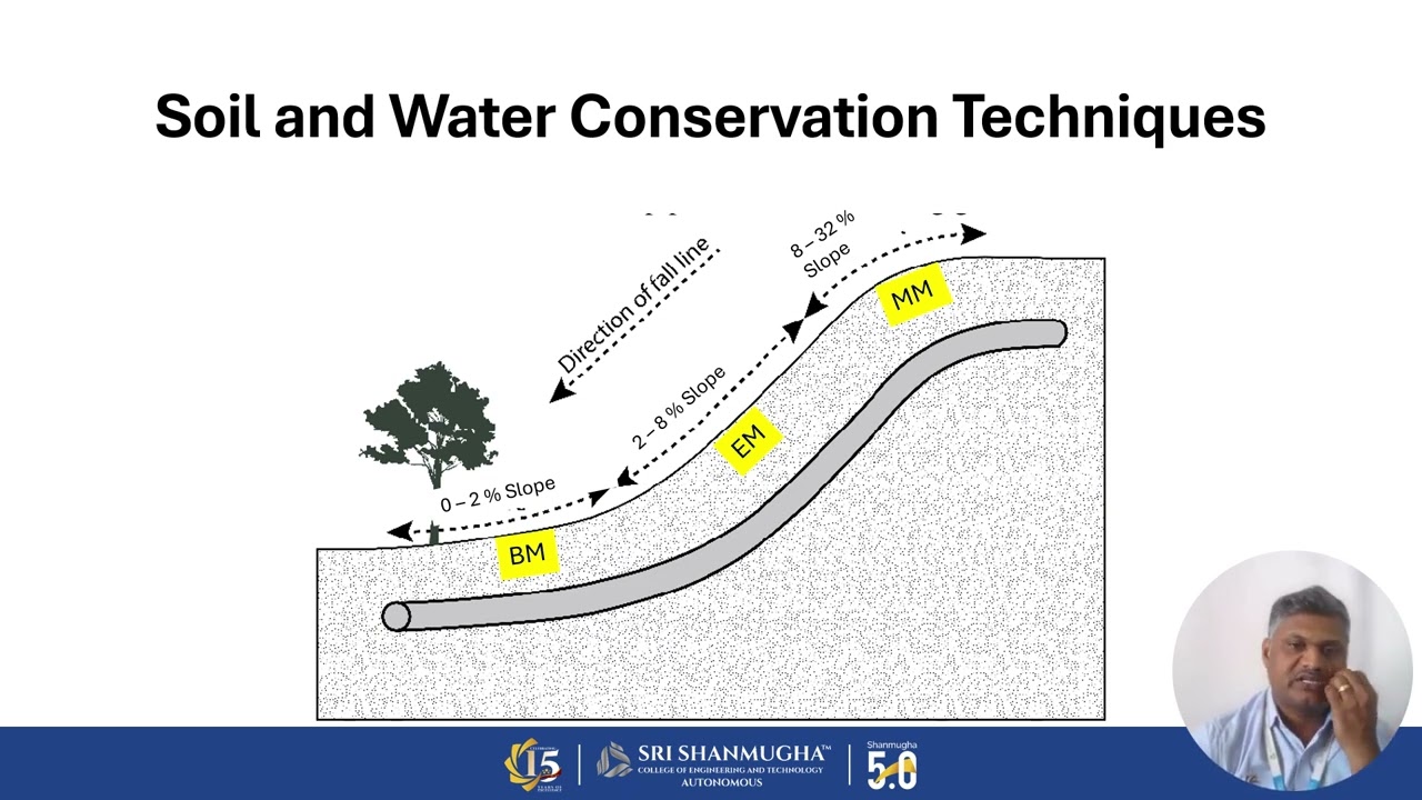 Erosion control measures